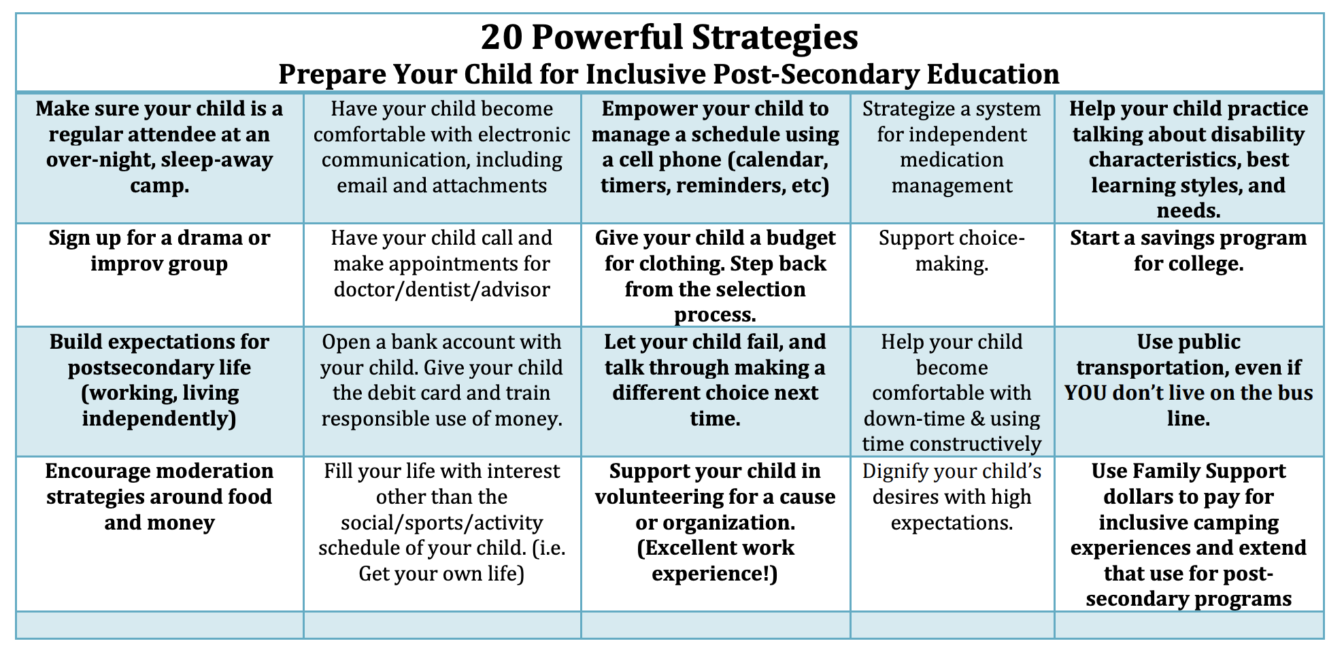 20 Powerful Strategies to Prepare for Inclusive Post-secondary Education.